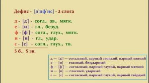 Звуко – буквенный  (фонетический) разбор  к   слову  дефис