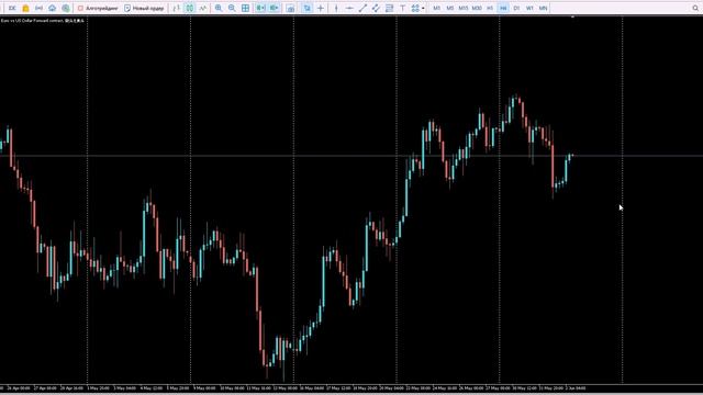 Установка торговых ордеров на MetaTrader 5.
