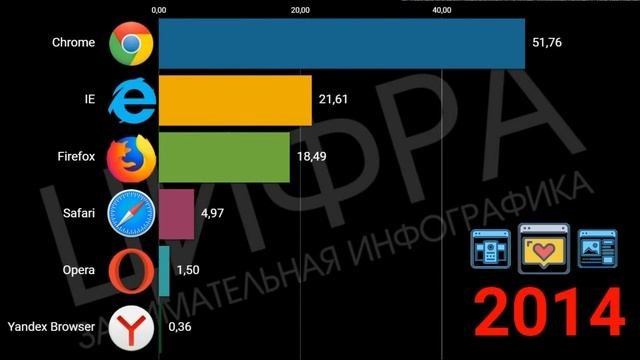 Популярные браузеры. Сравнение