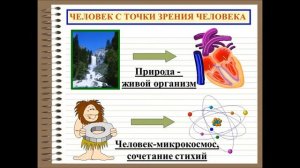 Человек. Природа. Общество.
