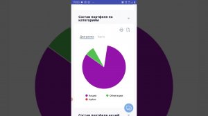 Сбербанк инвестиции.Обзор портфеля.Аналитика.Структура портфеля.