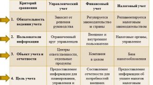 Видеолекция по курсу "Управленческий учет 1" (Тема 1, программа CAP/CIPA)