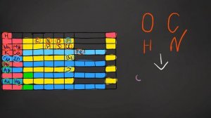 Урок по Биологии №1 - Химический Состав Клетки