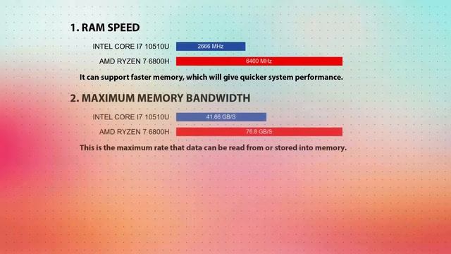 INTEL Core i7 10510U vs AMD Ryzen 7 6800H Technical Comparison смотреть онлайн