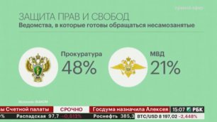 Рейтинг доверия россиян к работе органов прокуратуры