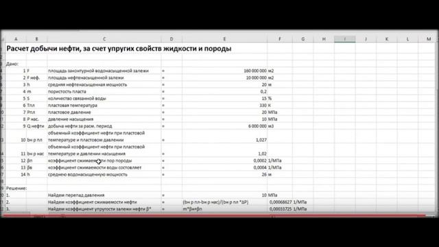 добыча нефти и газа в