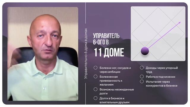 Мастер-класс «6 дом в натальной карте» смотреть онлайн