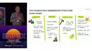 Peer Stritzinger - Erlang Ecosystem Foundation