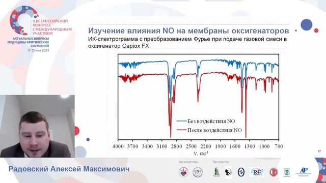 Органопротекция NO Радовский А.М. смотреть онлайн