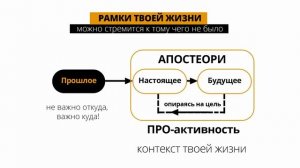 Описание периодов | Как предсказать судьбу. Часть 3 | Обучение нумерологии для начинающих  с нуля