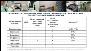 Современные подходы к лечению лекарственно-устойчивого туберкулеза