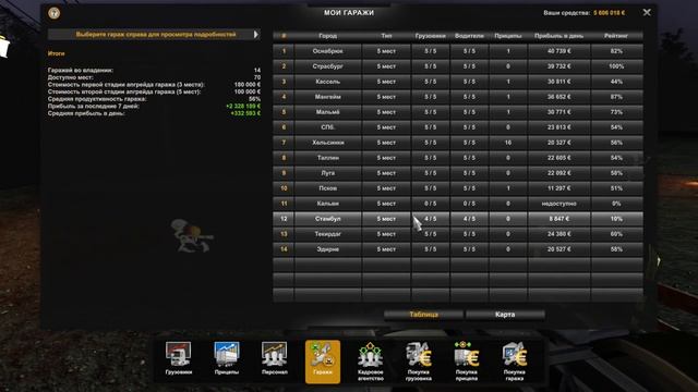КУПИЛ ГАРАЖИ НА ВСЕ ДЕНЬГИ! В EURO TRUCK SIMULATOR 2! смотреть онлайн