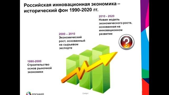 Краткая история стандартизации на территории современной росии