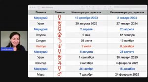 Ретроградный Сатурн и Ретроградный Нептун 2024