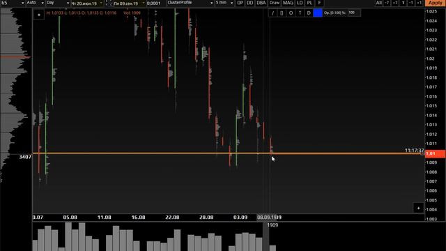 Рынок VIEW - 37 неделя от G-TRADE смотреть онлайн