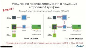 Машинное зрение и Искусственный интеллект. Аппаратные решения компании ADLINK, 02.11.20