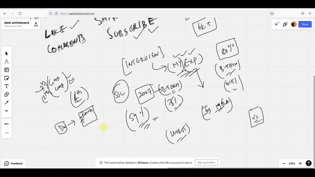 #My First Interview Experience | Fear Should Be Parked Aside Forever. | Happy Learning. смотреть онлайн
