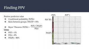 Relatedness Tests - Independent/Dependent Events, Test Accuracy, Bayes' Theorem, and Bayes Factor