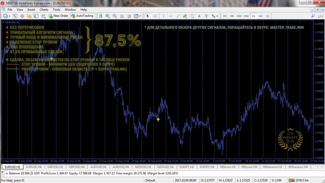 Signals for forex sms latticework the new investing sites