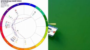 ЗАТМЕНИЯ!БЛИЗНЕЦЫ - МАЙ 2022 Солнечное Затмение/ГОРОСКОП на МАЙ 2022/ Лунное Затмение/Olga Stella