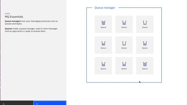 MQ Basic Concepts