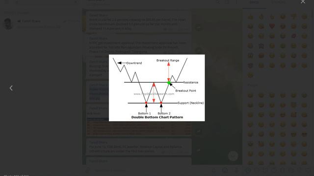 நிப்டி ஏறுமா ? | LAST HOUR BULLISH CANDLE | STOCK SELECTION எப்படி பண்றது ?Tamil Share смотреть онлайн