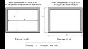 С чего начать проект дома?  Планировочные решения