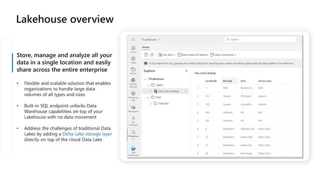 Microsoft Fabric Session-1: Introduction to Microsoft Fabric and Data Engineering Essentials