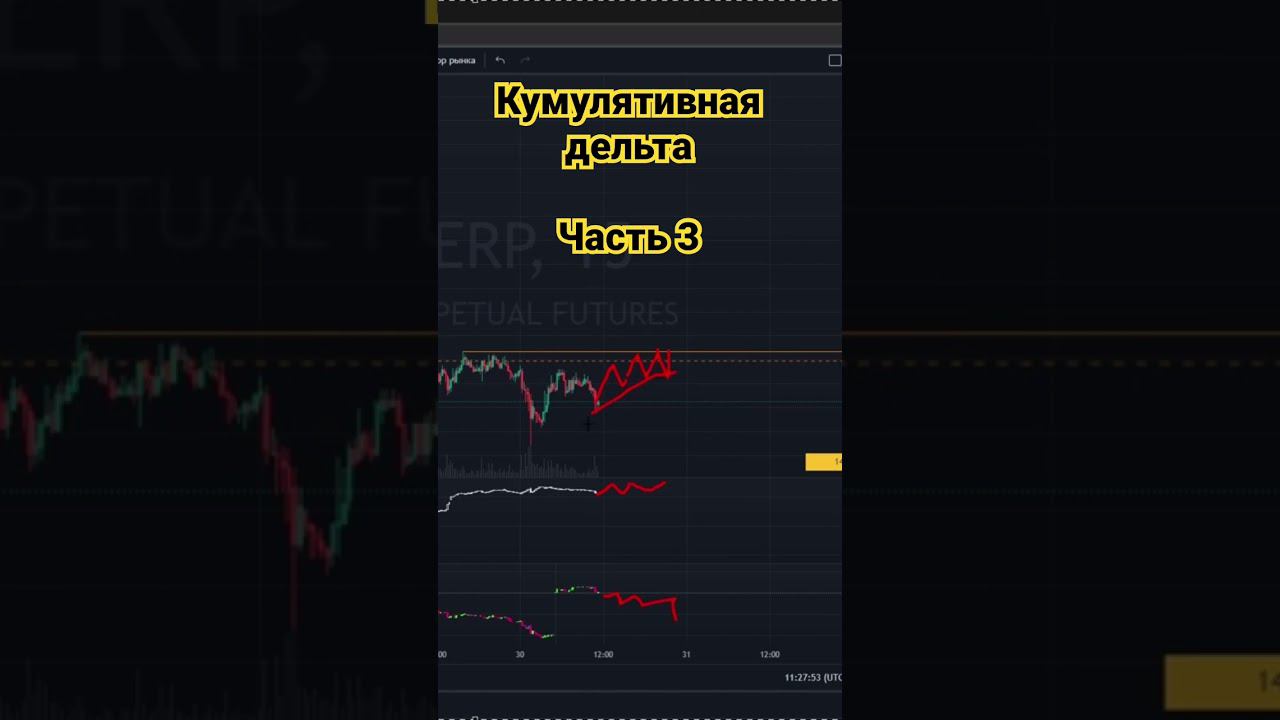 Часть 3 Кумулятивная дельта