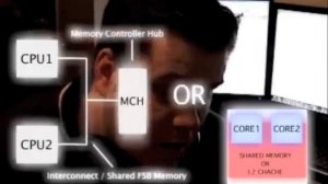 Multiprocessing