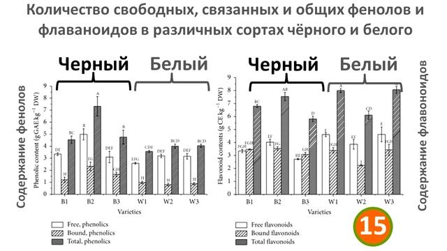 Белый или чёрный кунжут: какой выбрать и как правильно употреблять?