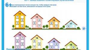 Числа от 1 до 20. Компоненты действий.