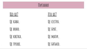 Украинский язык для русскоговорящих Урок 2 (цифры 1-10, местоимения, полезные фразы)