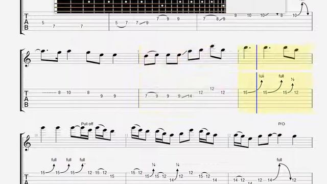 Black Sabbath   Paranoid GUITAR SOLO TABLATURE