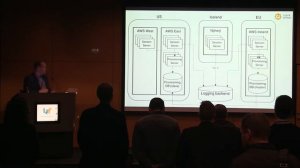 UTmessan 2016  - Architecture of a real-time screen sharing system