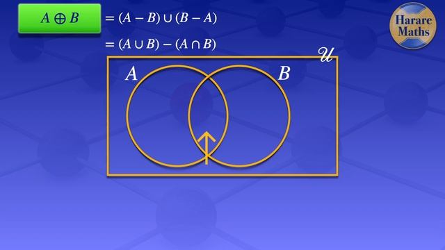 Sets | Symmetric Difference смотреть онлайн