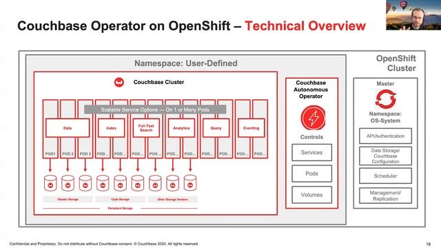 Why Couchbase Is the Best NoSQL Option for Red Hat OpenShift