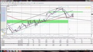 Торговля онлайн на рынке форекс. Продажа пары EUR/USD, AUD/USD. Причины входа.