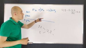 Молярная масса смеси N2 и Н2 равна 7,2 g/mol. Как изменится давление в реакторе, если в реакцию вст