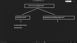 ДИГОРСКИЙ ЯЗЫК / ОБЩЕНИЕ