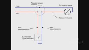 Схема подключения одноклавишного выключателя.