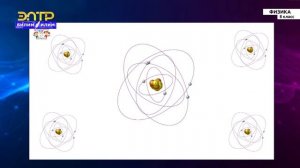 8-класс | Физика | Закон Кулона