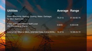 Cost Of Living In Yerevan, Armenia In 2019, Rank 376th In The World