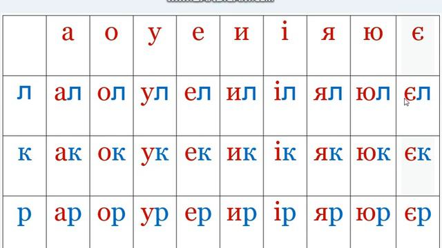 слоги як навчити дитину читати читання слогами українська мова