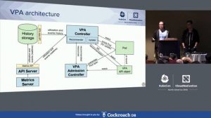 Intro: Autoscaling SIG - Solly Ross, Google & Michael Hausenblas, Red Hat