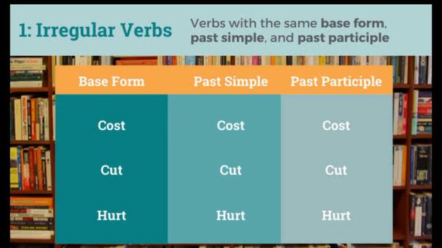 Regular Verbs and Irregular Verbs| Types with examples|