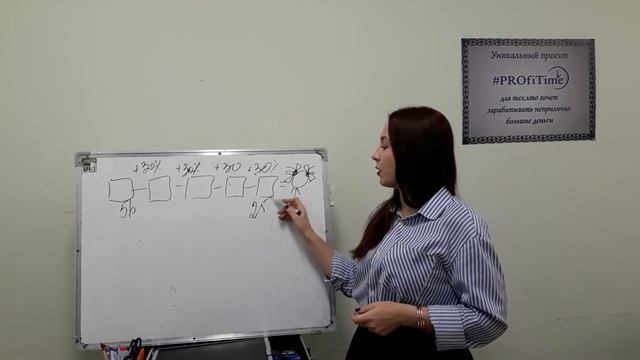 из чего складывается цена продукта