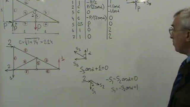 Ферма статически неопределимая смотреть онлайн