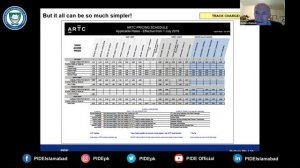 Pakistan Railway l Compiled Video of PIDE Webinars