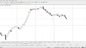 МОЙ Способ Установки Уровней ПОДДЕРЖКИ и СОПРОТИВЛЕНИЯ